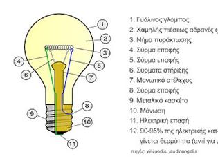 Φωτογραφία για Φυσική Ε΄ τάξης: Ενότητα Ηλεκτρισμός - Φύλλο Εργασίας 3 Πότε ανάβει το λαμπάκι;