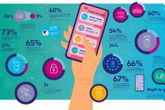 EU Digital Identity Wallet: ΕΝΙΑΙΟ ΨΗΦΙΑΚΟ ΠΟΡΤΟΦΟΛΙ ΣΕ ΟΛΗ ΤΗΝ ΕΥΡΩΠΗ