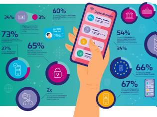 Φωτογραφία για EU Digital Identity Wallet: ΕΝΙΑΙΟ ΨΗΦΙΑΚΟ ΠΟΡΤΟΦΟΛΙ ΣΕ ΟΛΗ ΤΗΝ ΕΥΡΩΠΗ