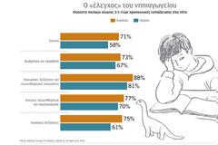 Καλές μαθήτριες από νήπια