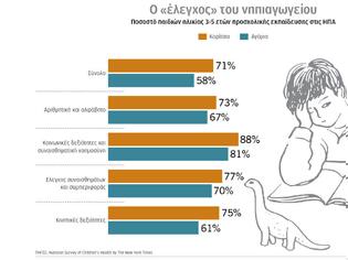 Φωτογραφία για Καλές μαθήτριες από νήπια