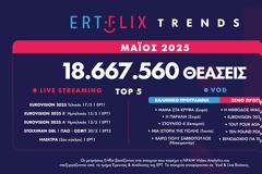 Διπλό ρεκόρ θεάσεων για το ERTFLIX τον Μάιο