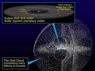 Φωτογραφία για Το Νέφος του Όορτ δεν είναι ‘σφαιρική αγελάδα’