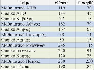 Φωτογραφία για Τα Τμήματα Φυσικής να υποχωρούν στις προτιμήσεις των υποψηφίων