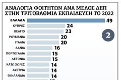 Διαγραφές «αιωνίων»: το μαγείρεμα αριθμών στην πανεπιστημιακή εκδοχή