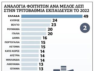 Φωτογραφία για Διαγραφές «αιωνίων»: το μαγείρεμα αριθμών στην πανεπιστημιακή εκδοχή