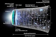 Μ. Σαριδάκης: Ο Ευτύχης Μπιτσάκης και το Big Bang