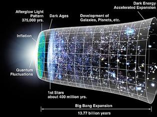 Φωτογραφία για Μ. Σαριδάκης: Ο Ευτύχης Μπιτσάκης και το Big Bang