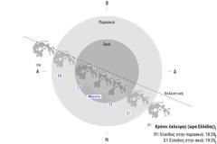 Ο νυχτερινός ουρανός του Σεπτεμβρίου, χωρίς τηλεσκόπιο