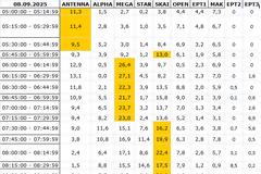 Αναλυτικά τα 15' νούμερα τηλεθέασης σε όλα τα προγράμματα (8/9/2025)