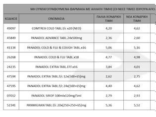 Φωτογραφία για Νέες τιμές σε ΜΥΣΥΦΑ (10/09/2025)