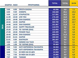 Φωτογραφία για Αυτά είναι τα καθαρά νούμερα τηλεθέασης ανα ζώνη στα κανάλια (10/9/2025)