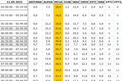 Αναλυτικά τα 15' νούμερα τηλεθέασης σε όλα τα προγράμματα (11/9/2025)