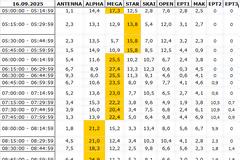 Αναλυτικά τα 15' νούμερα τηλεθέασης σε όλα τα προγράμματα (16/9/2025)