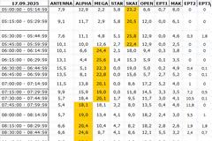 Αναλυτικά τα 15' νούμερα τηλεθέασης σε όλα τα προγράμματα (17/9/2025)