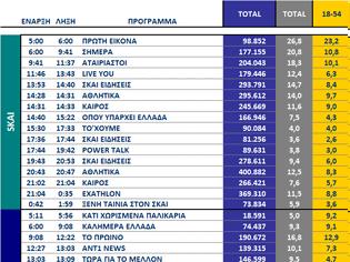 Φωτογραφία για Αυτά είναι τα καθαρά νούμερα τηλεθέασης σε όλα τα προγράμματα ανα κανάλι (17/9/2025)