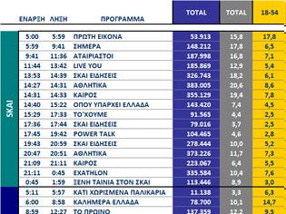 Φωτογραφία για Αυτά είναι τα καθαρά νούμερα τηλεθέασης σε όλα τα προγράμματα ανα κανάλι (18/9/2025)
