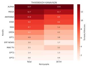 Φωτογραφία για Δείτε την κατάταξη των καναλιών για την Τετάρτη 24/9/2025