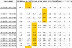 Αναλυτικά τα 15' νούμερα τηλεθέασης σε όλα τα προγράμματα (25/9/2025)
