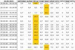 Αναλυτικά τα 15' νούμερα τηλεθέασης σε όλα τα προγράμματα (26/9/2025)