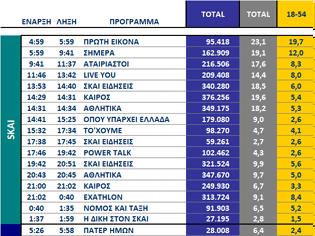 Φωτογραφία για Αυτά είναι τα καθαρά νούμερα τηλεθέασης σε όλα τα προγράμματα ανα κανάλι (29/9/2025)
