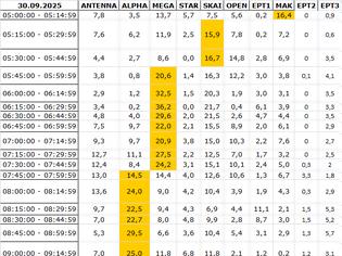 Φωτογραφία για Αναλυτικά τα 15' νούμερα τηλεθέασης σε όλα τα προγράμματα (30/9/2025)