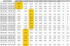 Αναλυτικά τα 15' νούμερα τηλεθέασης σε όλα τα προγράμματα (2/10/2025)