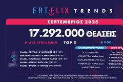 Με 17.292.000 θεάσεις έκλεισε ο Σεπτέμβριος στο ERTFLIX – Αύξηση 28% σε σχέση με τον Αύγουστο