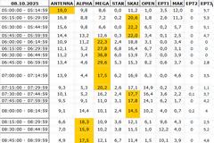 Αναλυτικά τα 15' νούμερα τηλεθέασης σε όλα τα προγράμματα (8/10/2025)