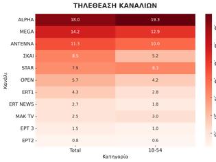 Φωτογραφία για Δείτε την κατάταξη των καναλιών για την Πέμπτη 9/10/2025
