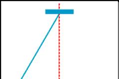 Μετρώντας τον αριθμό π με ένα απλό εκκρεμές