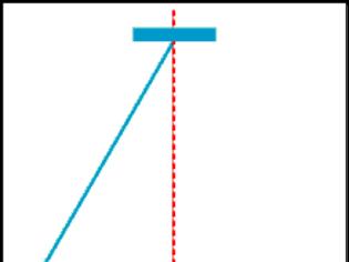 Φωτογραφία για Μετρώντας τον αριθμό π με ένα απλό εκκρεμές