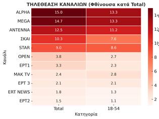 Φωτογραφία για Δείτε την κατάταξη των καναλιών για την Τρίτη 14/10/2025
