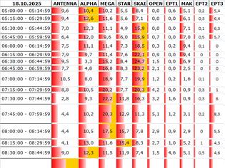 Φωτογραφία για Αναλυτικά τα 15' νούμερα τηλεθέασης σε όλα τα προγράμματα (18/10/2025)