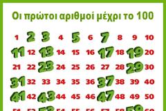 Μαθηματικά Στ΄ τάξης - Ενότητα Α΄ - Κεφάλαιο 14 