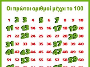 Φωτογραφία για Μαθηματικά Στ΄ τάξης - Ενότητα Α΄ - Κεφάλαιο 14 Είμαστε και οι πρώτοι!