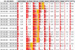 Αναλυτικά τα 15' νούμερα τηλεθέασης σε όλα τα προγράμματα (21/10/2025)