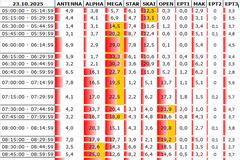 Αναλυτικά τα 15' νούμερα τηλεθέασης σε όλα τα προγράμματα (23/10/2025)