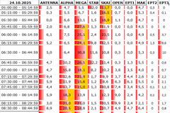 Αναλυτικά τα 15' νούμερα τηλεθέασης σε όλα τα προγράμματα (24/10/2025)