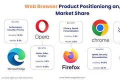 Ο ΠΟΛΕΜΟΣ ΤΩΝ νAI-powered web browsers ΣΤΟ ΔΙΑΔΙΚΤΥΟ ΞΕΚΙΝΗΣΕ...