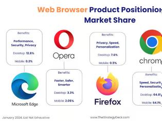 Φωτογραφία για Ο ΠΟΛΕΜΟΣ ΤΩΝ νAI-powered web browsers ΣΤΟ ΔΙΑΔΙΚΤΥΟ ΞΕΚΙΝΗΣΕ...