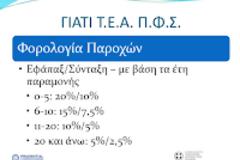 Ταμείο Επαγγελματικής Ασφάλισης Φαρμακοποιών (ΠΦΣ): Όσα πρέπει να γνωρίζετε, δείτε ενημερωτικό webinar