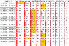 Αναλυτικά τα 15' νούμερα τηλεθέασης σε όλα τα προγράμματα (28/10/2025)
