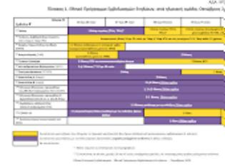 Φωτογραφία για Τροποποίηση Εθνικού Προγράμματος Εμβολιασμών Ενηλίκων 2025: Τι συμβαίνει με τα τετραδύναμα αντιγριπικά