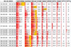 Αναλυτικά τα 15' νούμερα τηλεθέασης σε όλα τα προγράμματα (30/10/2025)