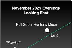 Ο νυχτερινός ουρανός του Νοεμβρίου