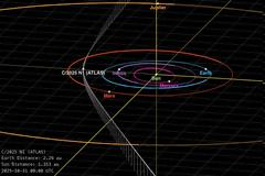 Σχετικά με το τρίτο διαστρικό αντικείμενο που διασχίζει το ηλιακό μας σύστημα