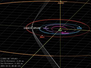 Φωτογραφία για Σχετικά με το τρίτο διαστρικό αντικείμενο που διασχίζει το ηλιακό μας σύστημα