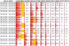 Αναλυτικά τα 15' νούμερα τηλεθέασης σε όλα τα προγράμματα (4/11/2025)