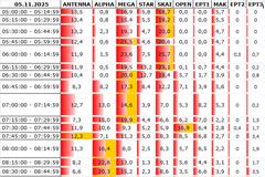 Αναλυτικά τα 15' νούμερα τηλεθέασης σε όλα τα προγράμματα (5/11/2025)